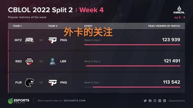 预计库巴西 预计库巴西